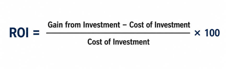 ROI formula: Gain from Investment minus Cost of Investment divided by Cost of Investment multiplied by 100