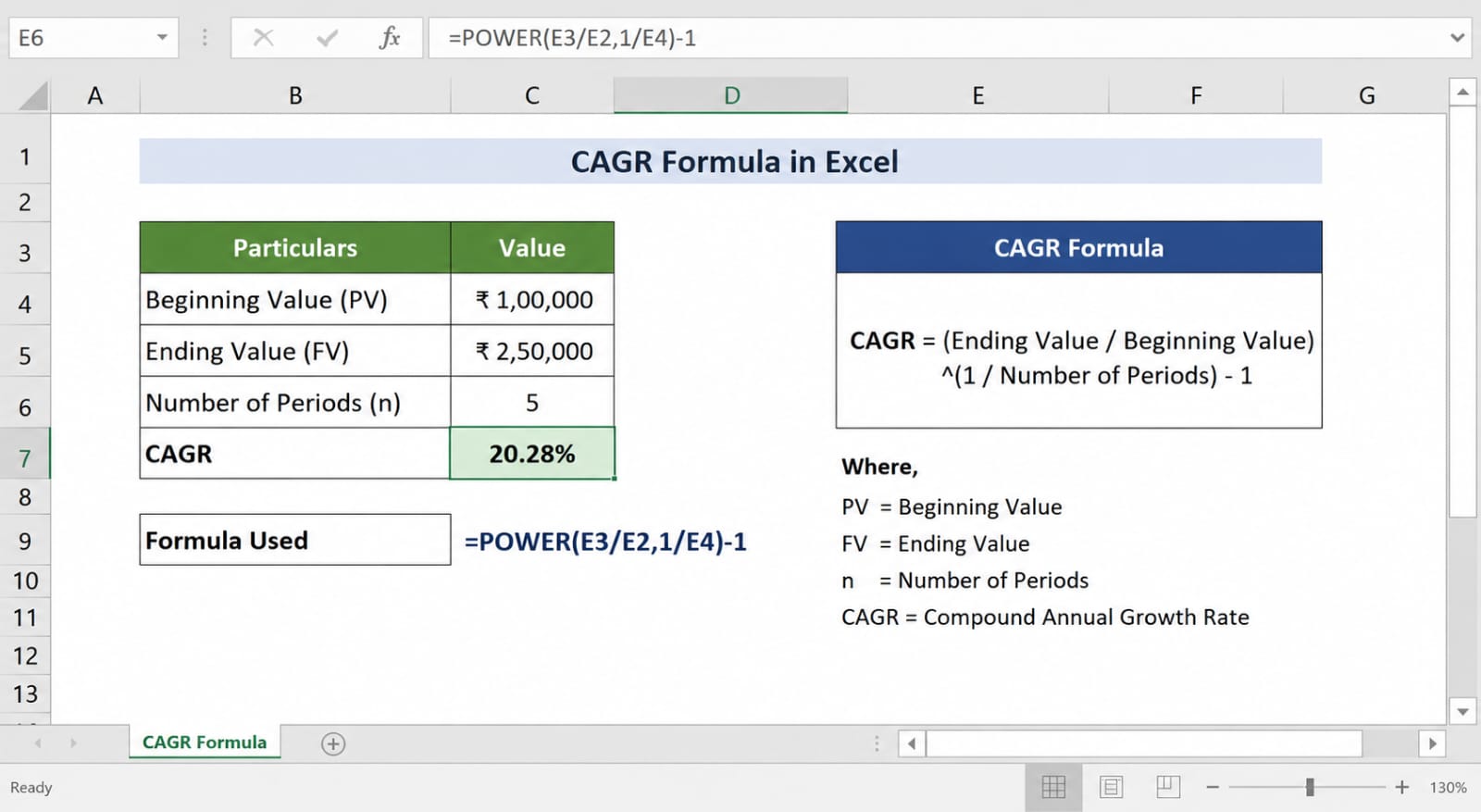 CAGR formula in Excel spreadsheet showing POWER function calculating 20.28% from beginning value 1,00,000 and ending value 2,50,000 over 5 years