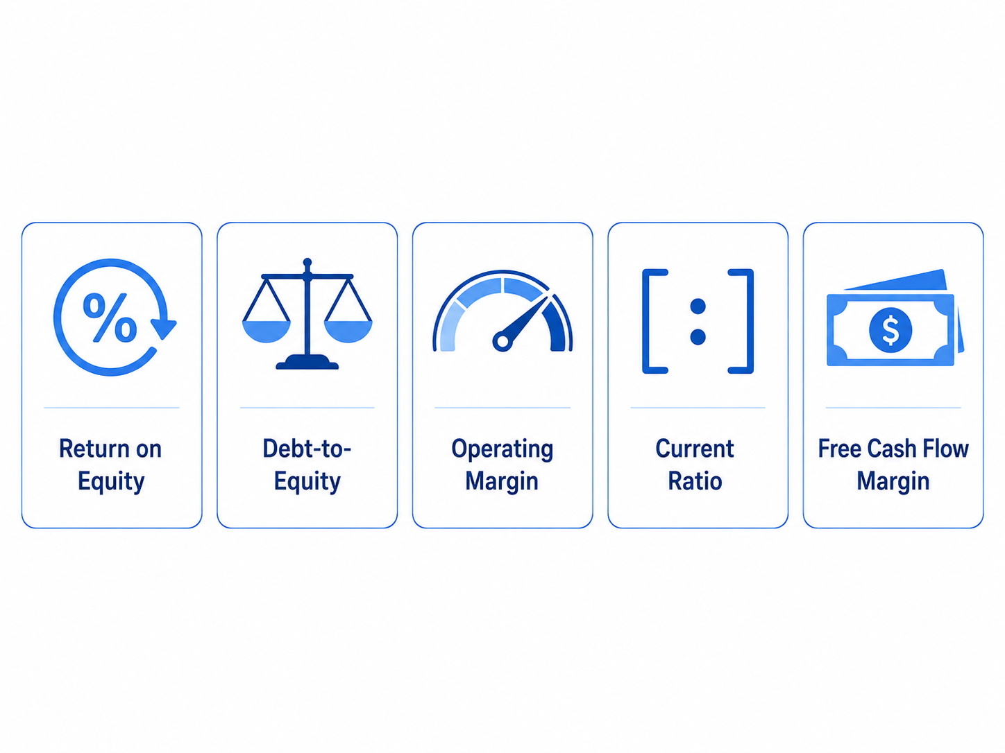 Infographic with five icon cards representing key financial metrics: Return on Equity, Debt-to-Equity, Operating Margin, Current Ratio, and Free Cash Flow Margin.