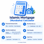 Islamic Mortgage (Murabaha) calculator formulas for financed amount, monthly rate, monthly installment, total payable, total profit, and total price